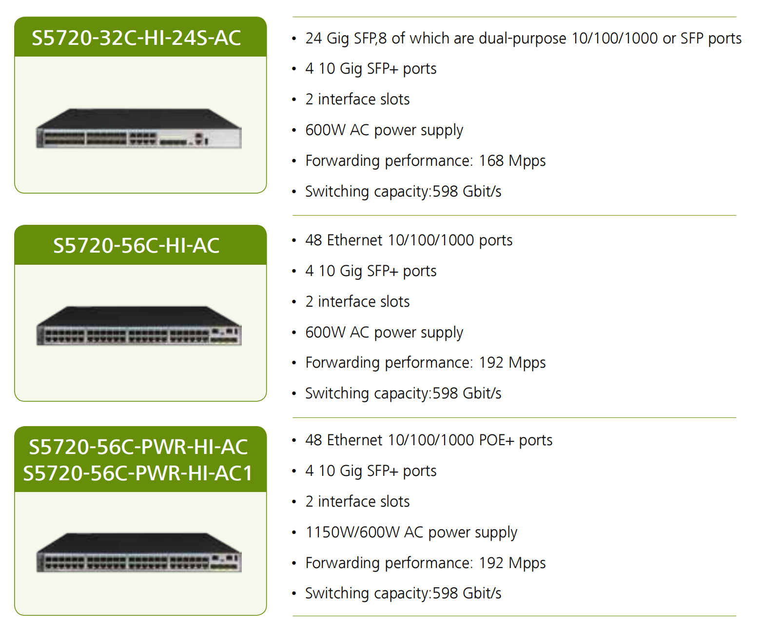 5720-hi series switch datasheet