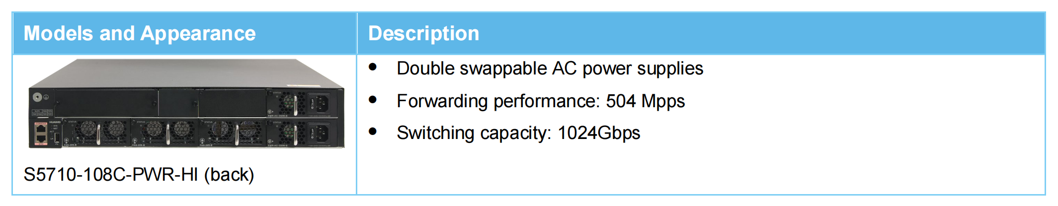 Conmutadores de la serie Huawei S5700-HI (1)