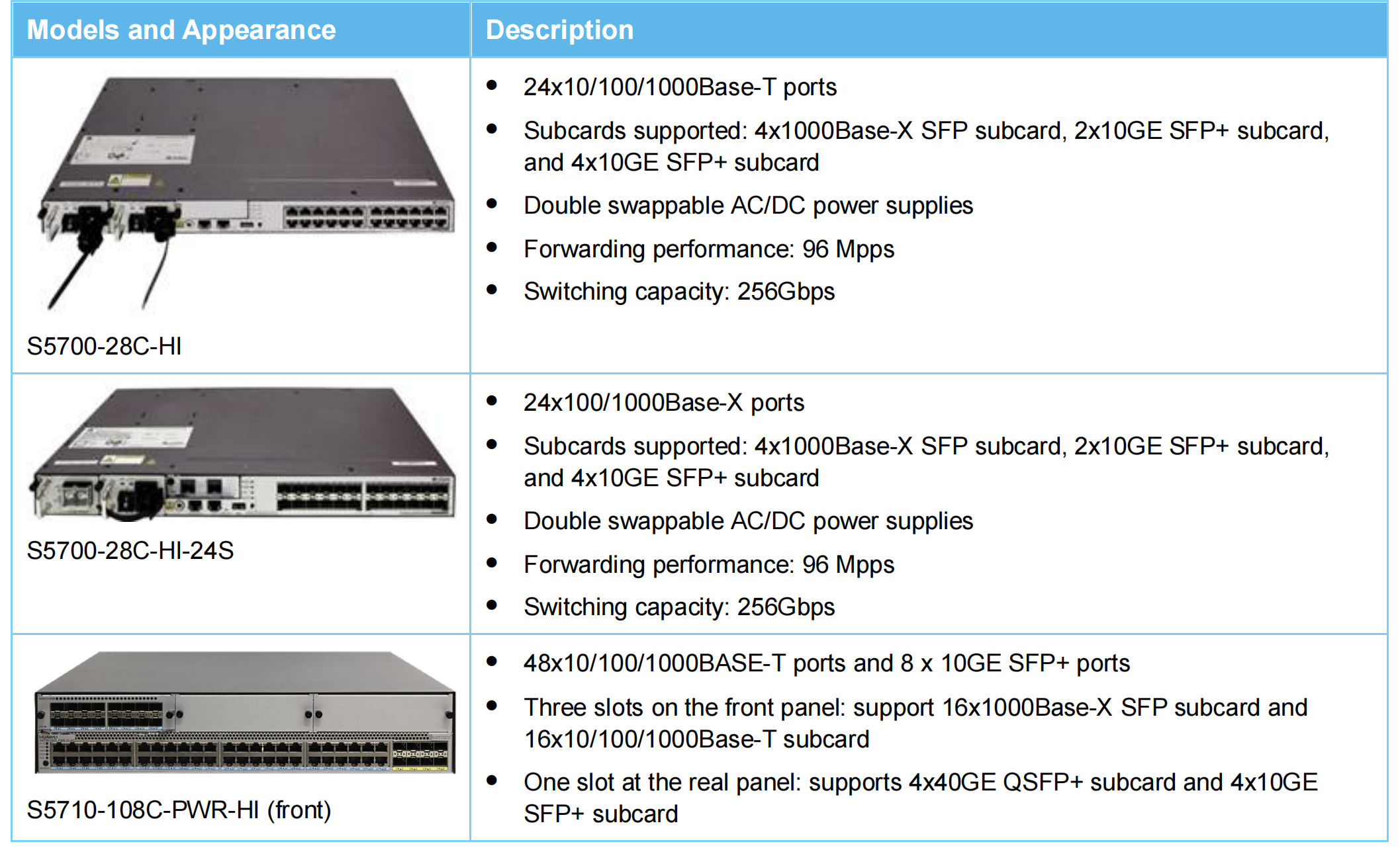 Huawei S5700-HI Series Switches (2)