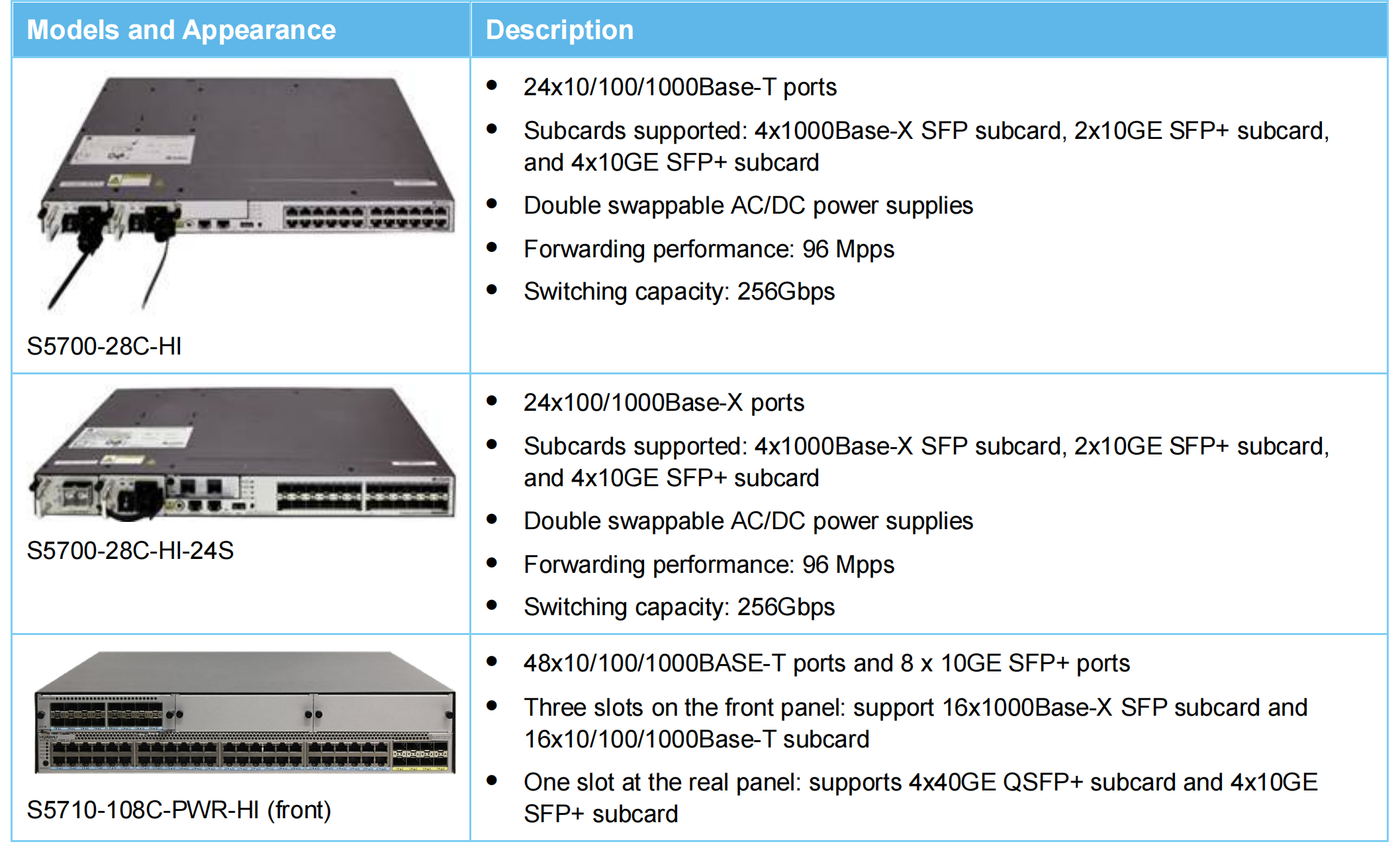 Переключатели серии Huawei S5700-HI (2)